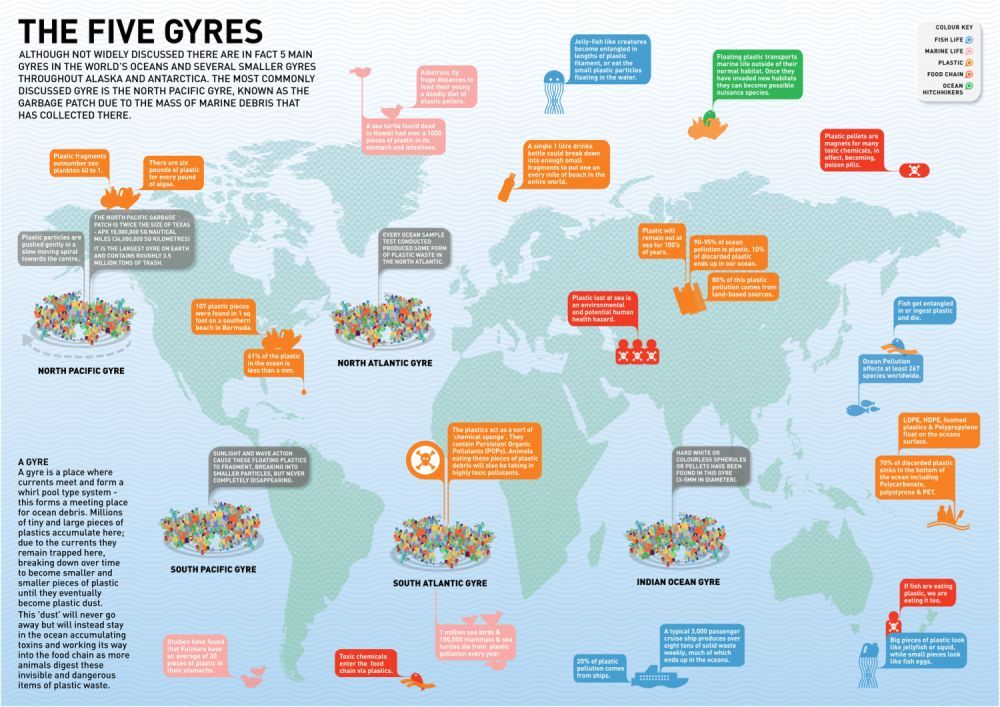 Map of the worldwide garbage vortexes. Credit of illustration: Plastiki.com